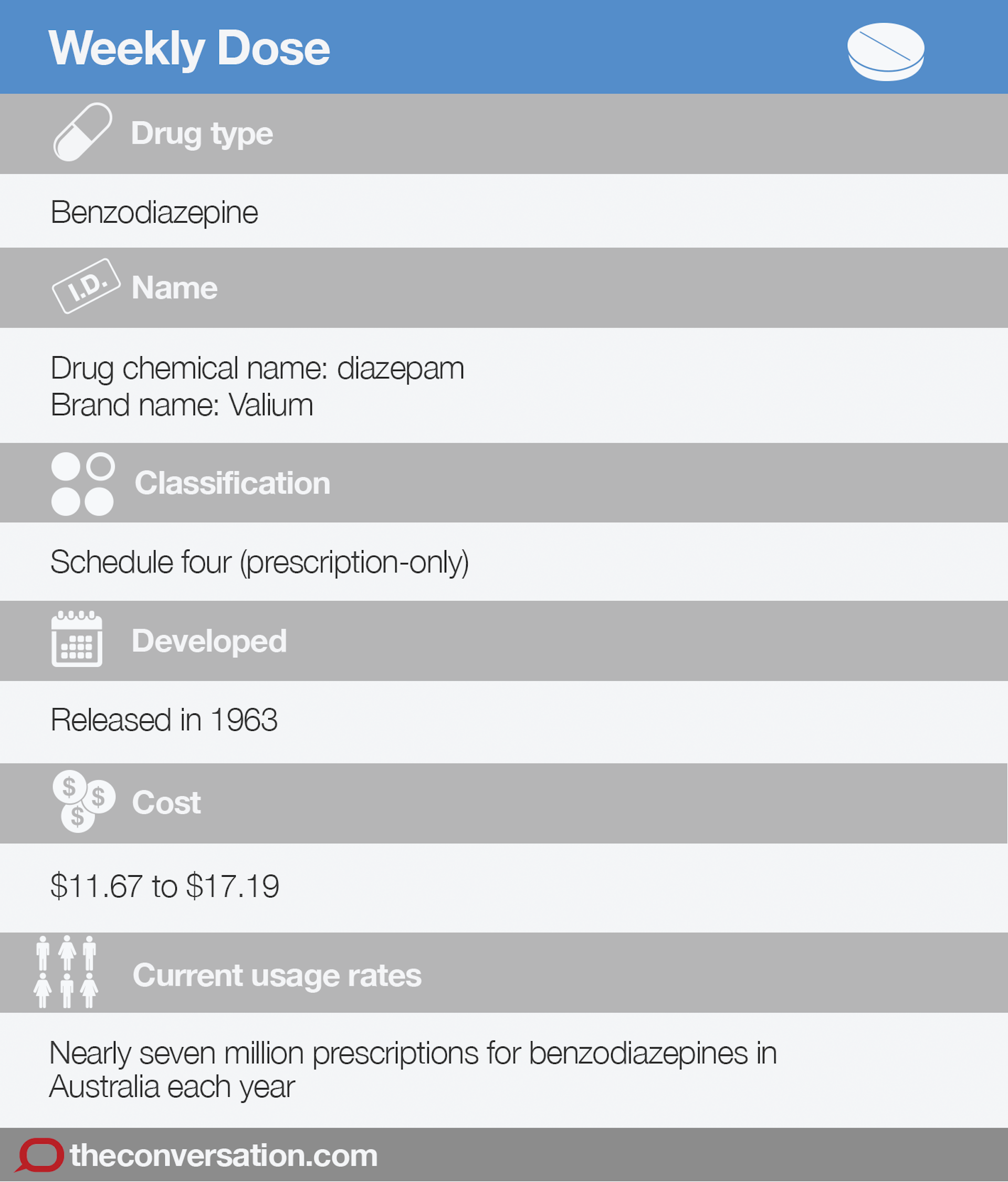 What Is The Drug Classification For Valium